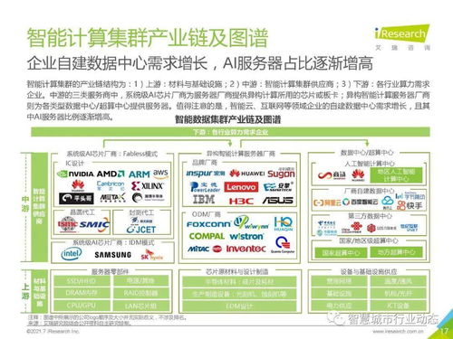 中國(guó)人工智能基礎(chǔ)層行業(yè)報(bào)告 2021 人工智能基礎(chǔ)軟件開發(fā)的現(xiàn)狀、挑戰(zhàn)與未來